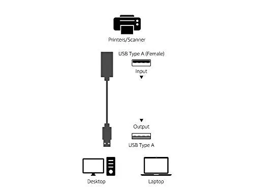 Amazon Basics USB-A 2.0 Extension Cable, for Printer, Mouse or Keyboard, Male to Female, 480Mbps Transfer Speed, 32 Feet, Black