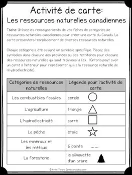 Grade 7/8 Ontario Curriculum Geography Bundle French Edition