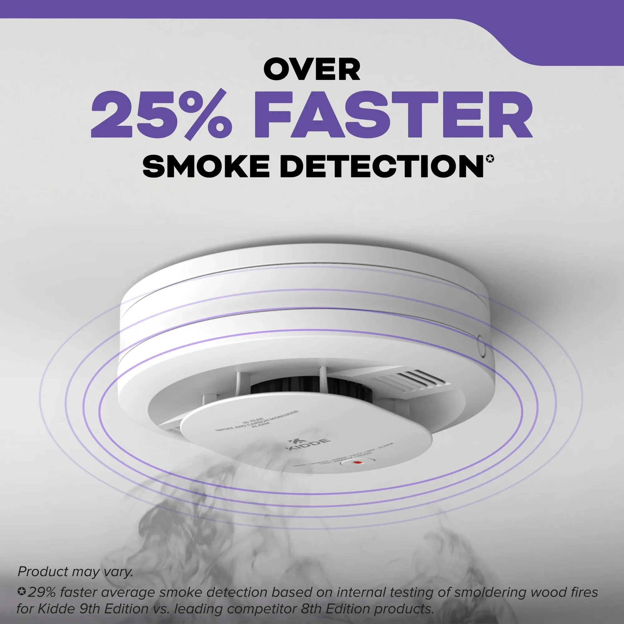 Kidde 21032926 Battery-Operated Combination Smoke & Carbon Monoxide Detector, Batteries Included