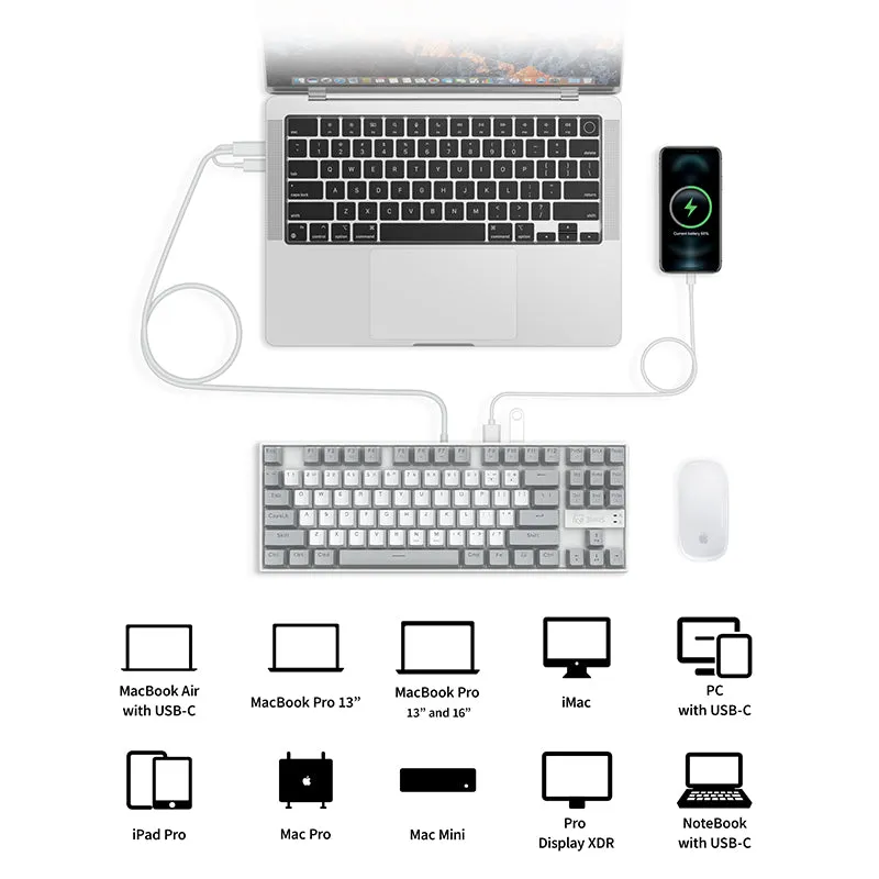 WhatGeek x 3inuS KEBOHUB EE01 Mechanical Keyboard with 5-in-1 Hub